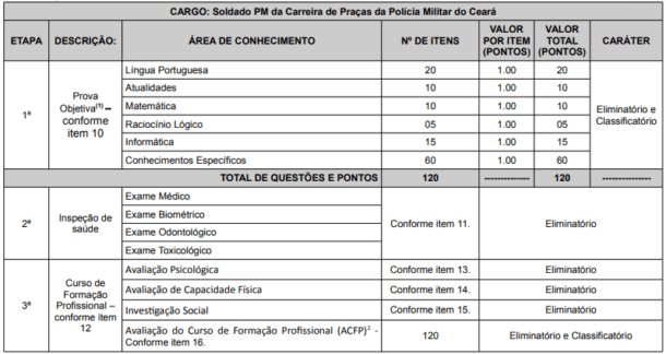 Concurso PM CE Soldado: Edital Previsto Para 2020! • Proximos Concursos