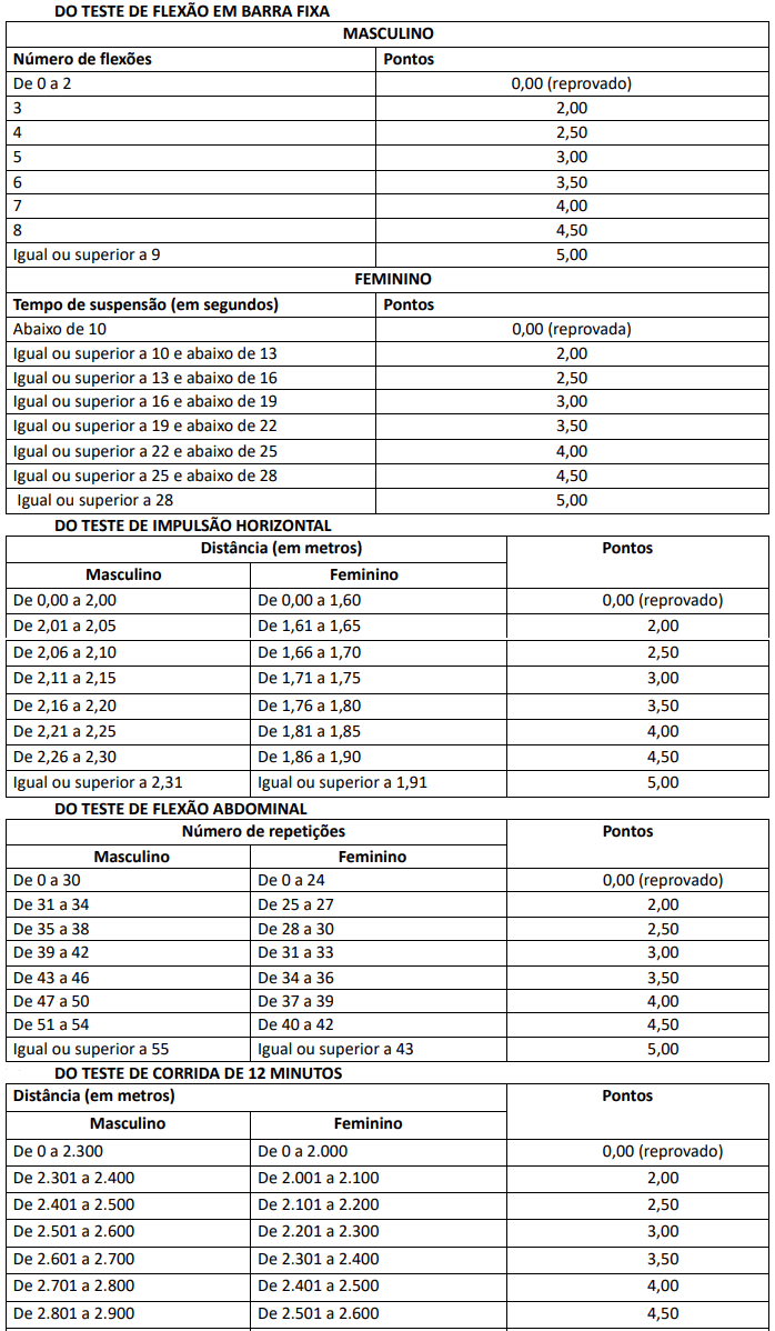 Concurso Da PRF: Saiba Como Passar Mais Rápido!