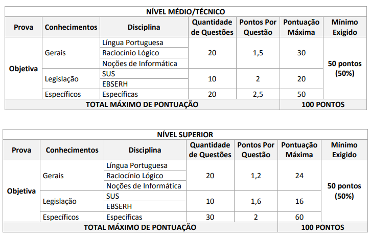 Concurso EBSERH ADM