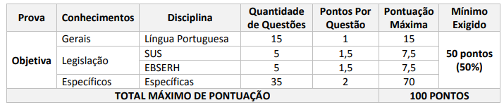 Concurso EBSERH Médica