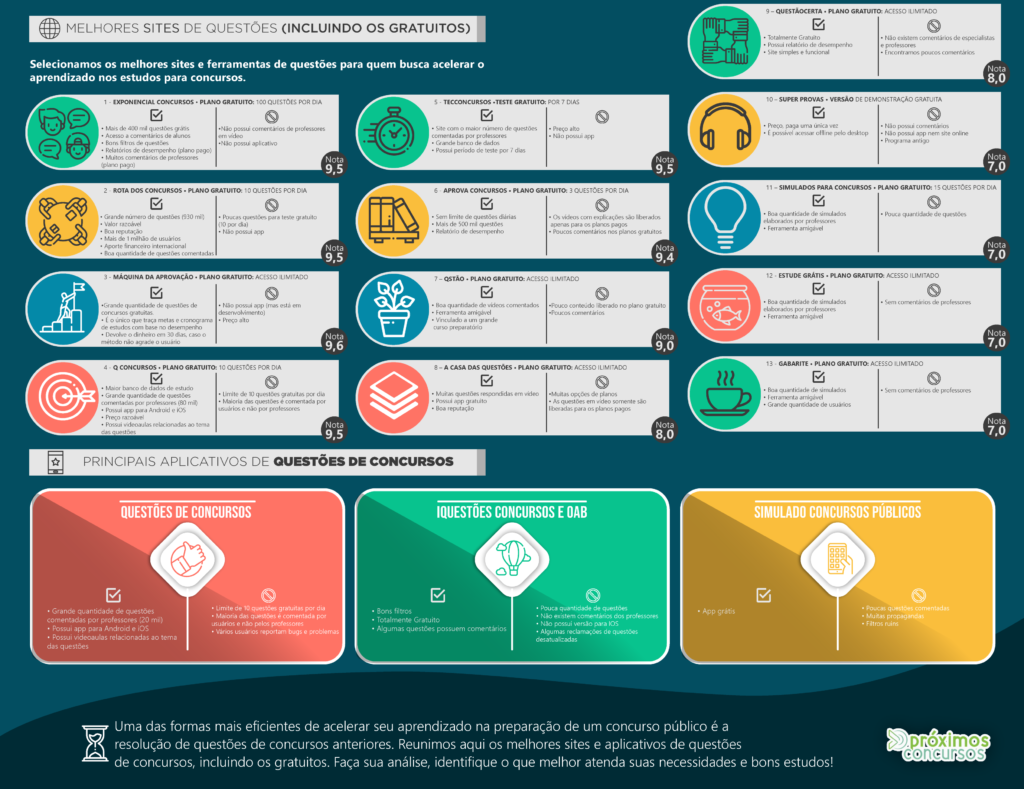 Infografico-3---Melhores-sites-de-questões-(incluindo-os-gratuitos) (8)